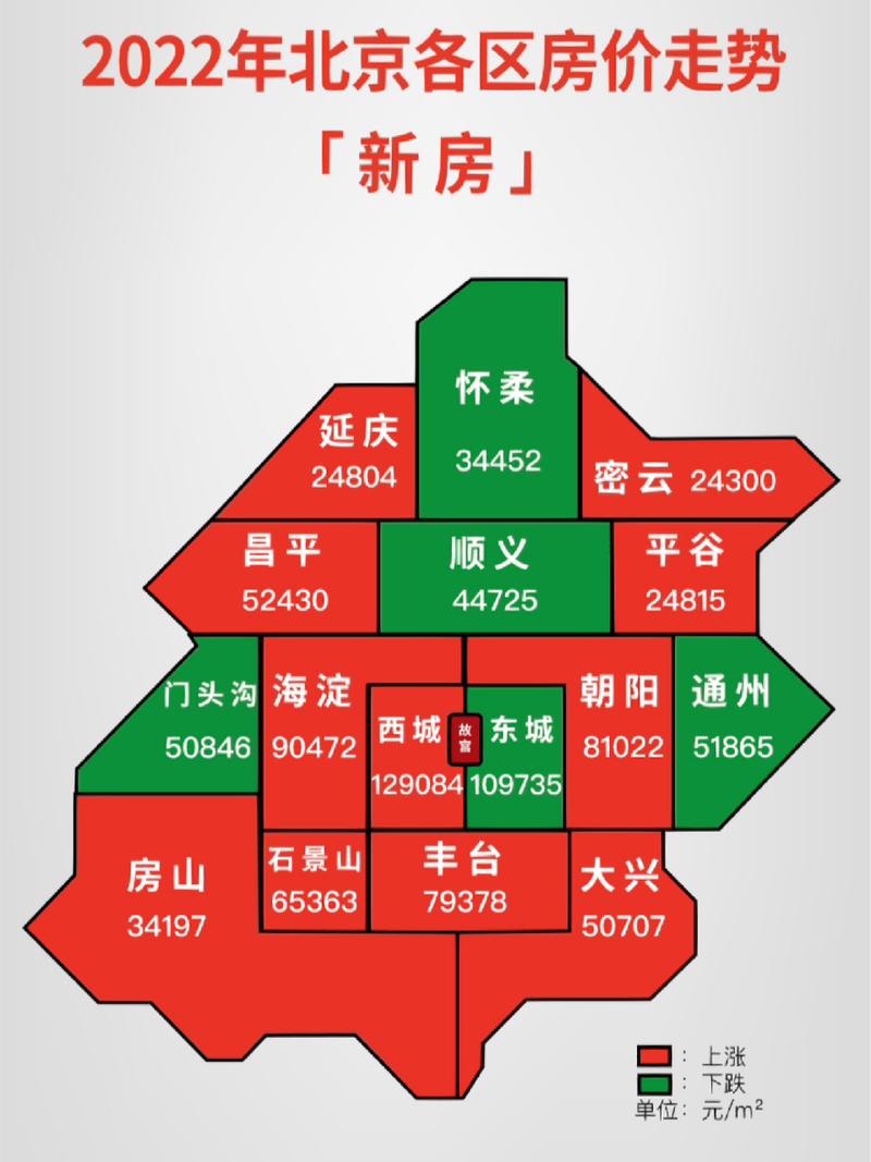 北京最新房价排名及房地产市场趋势探索