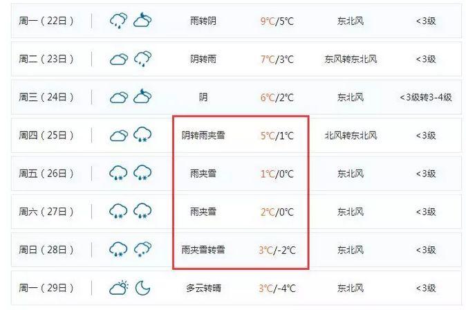 最新中期天气预报及其潜在影响分析