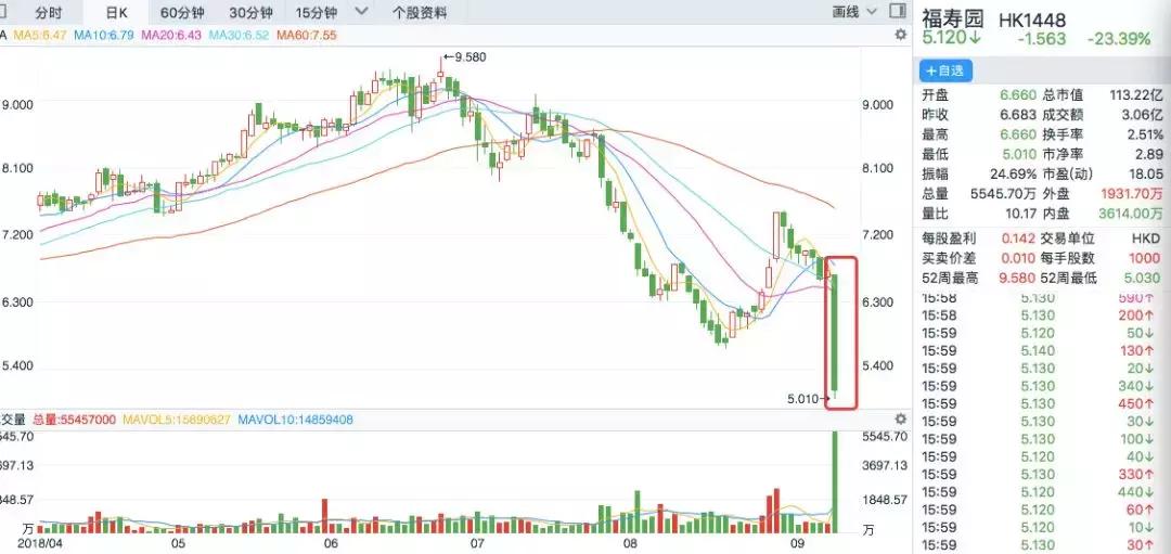 福寿园最新股价动态与市场影响深度解析